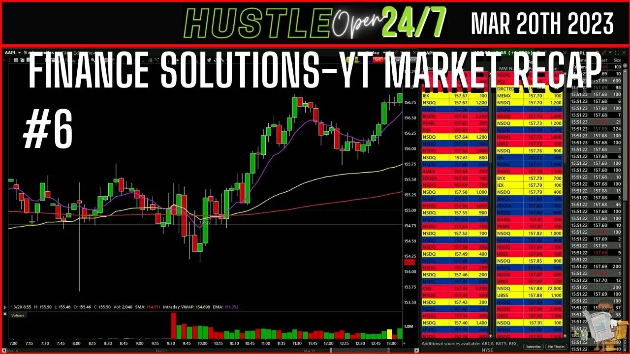 MARCH 20 2023 MARKET RECAP & THOUGHT PROCESS #6 2023 FINANCE SOLUTIONS -YT