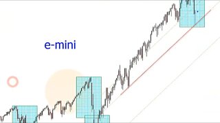 January 29, 2022 Plus3 Futures and Commodities Show