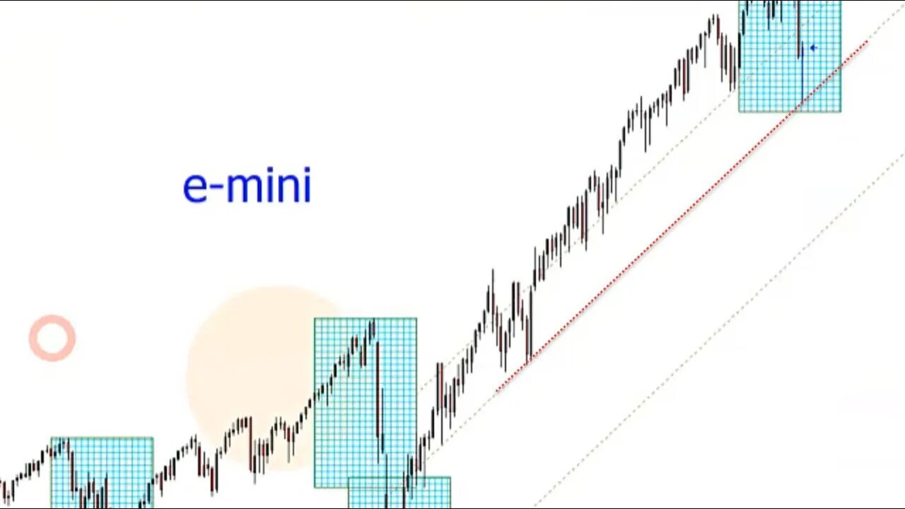 January 29, 2022 Plus3 Futures and Commodities Show