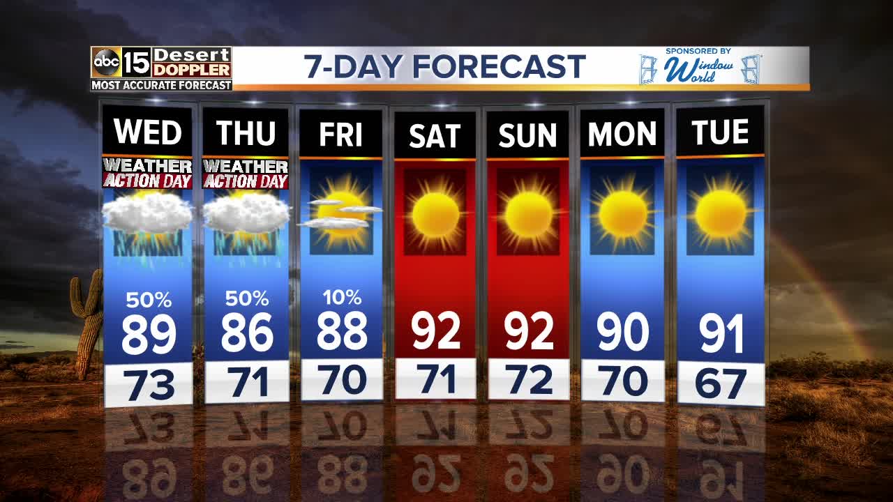 Storm chances continue for several more days