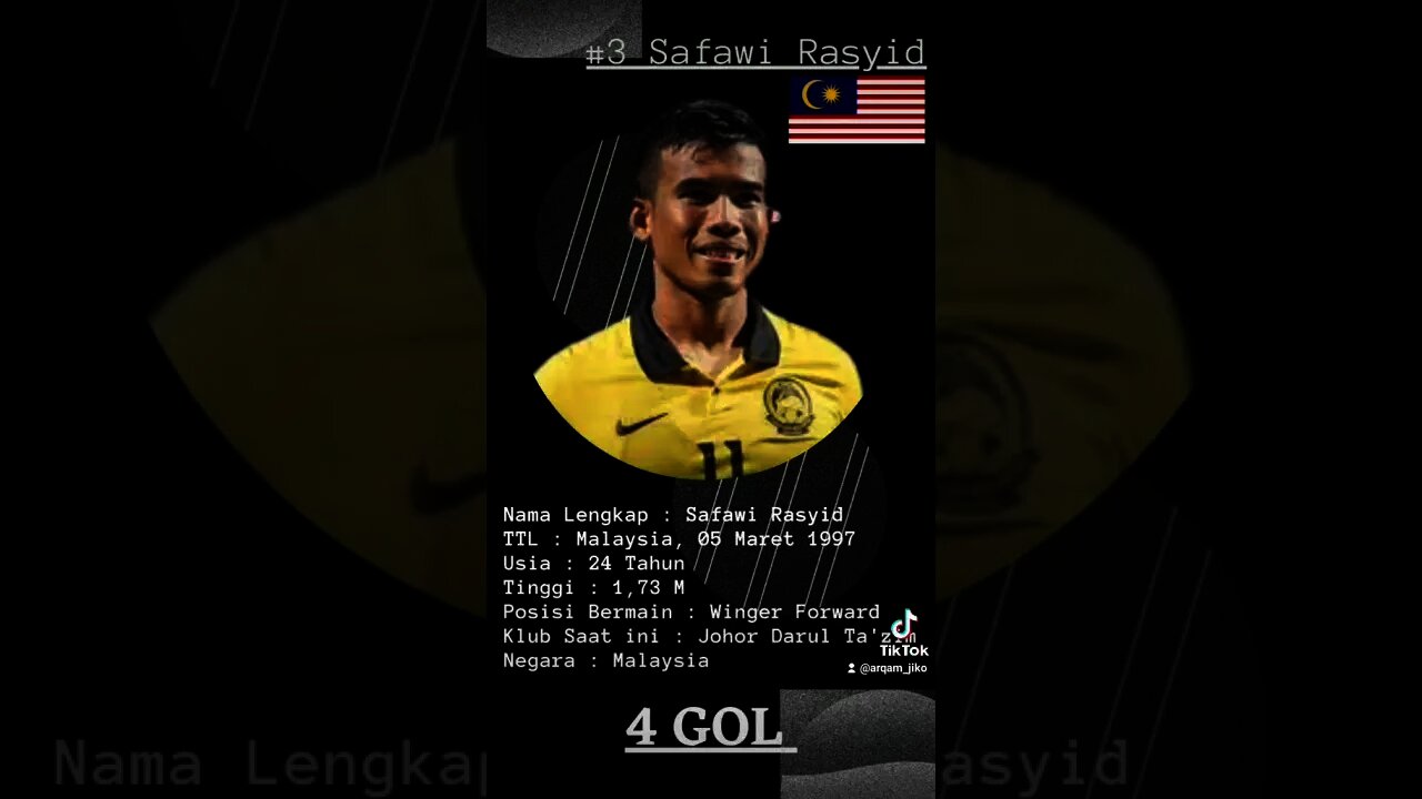 TOP SCORE PIALA AFF 2021