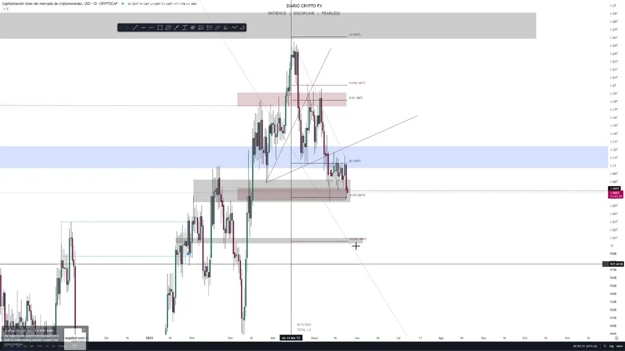 ANALISIS DEL MERCADO #criptomonedas