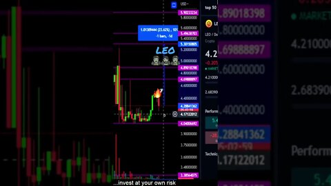 LEO exploded shortly after takeoff! Support to watch👀🚀🔥
