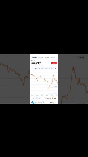 HBAR BEAR MARKET HBAR NEWS HBAR NEWS HBAR FUTURE #altcoin #hbarbarians #hbar #hbarnews #hbarmy #eth