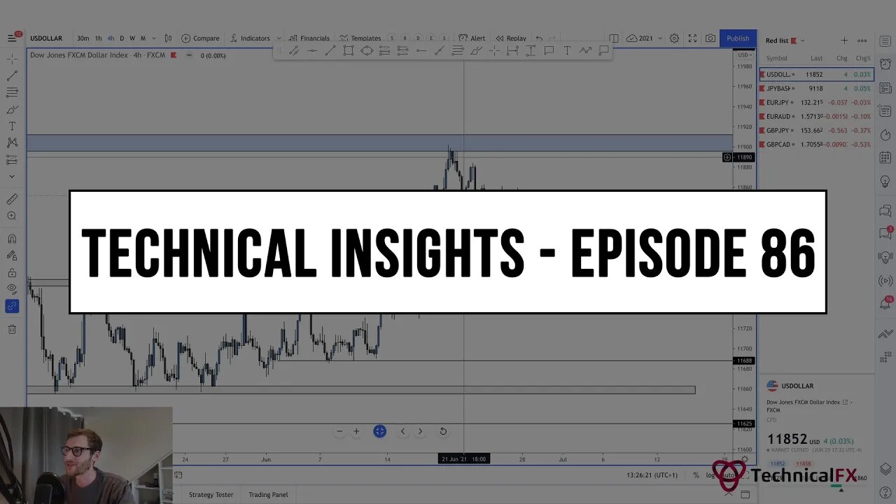 Forex Market Technical Insights - Episode 86