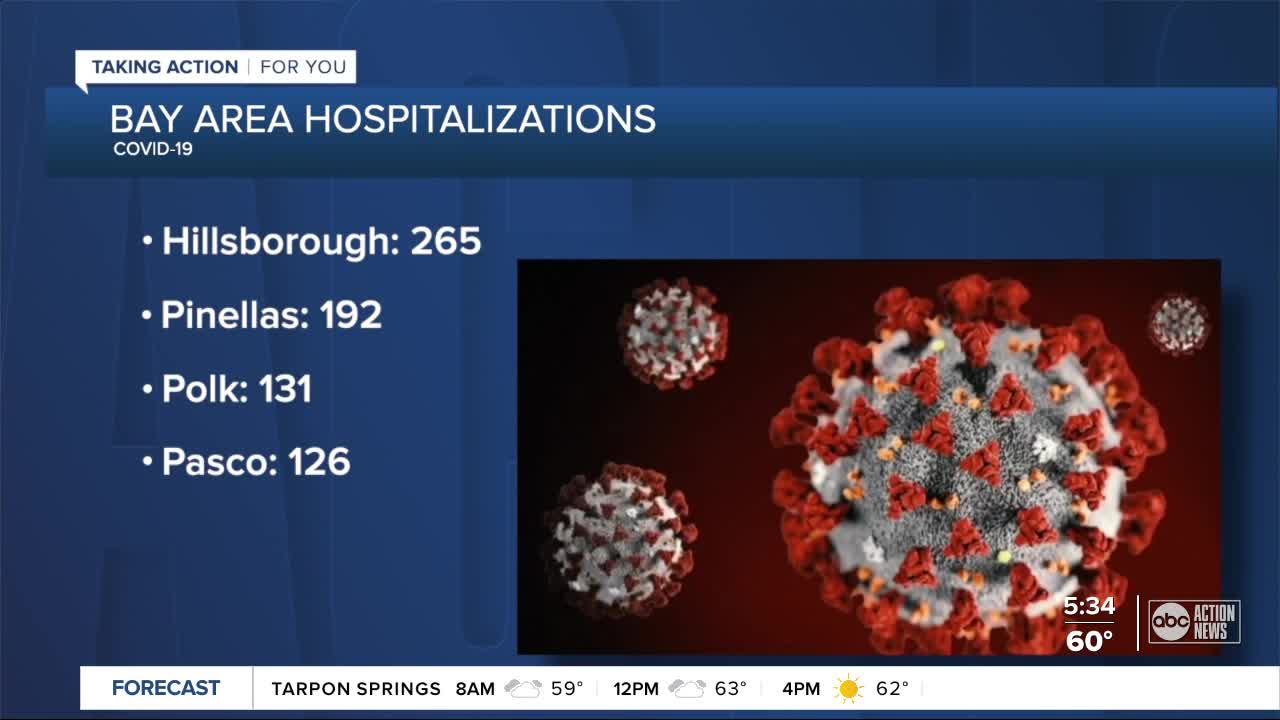 Doctors say COVID-19 hospitalizations affecting all kinds of patients