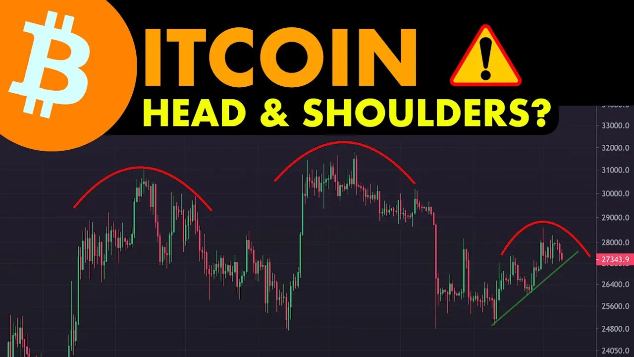 #Bitcoin Showing Short-Term Downside Risk???