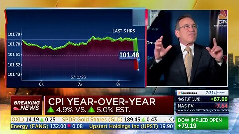 CNBC: Core Inflation Remains Sky-High And Is Not Coming Down