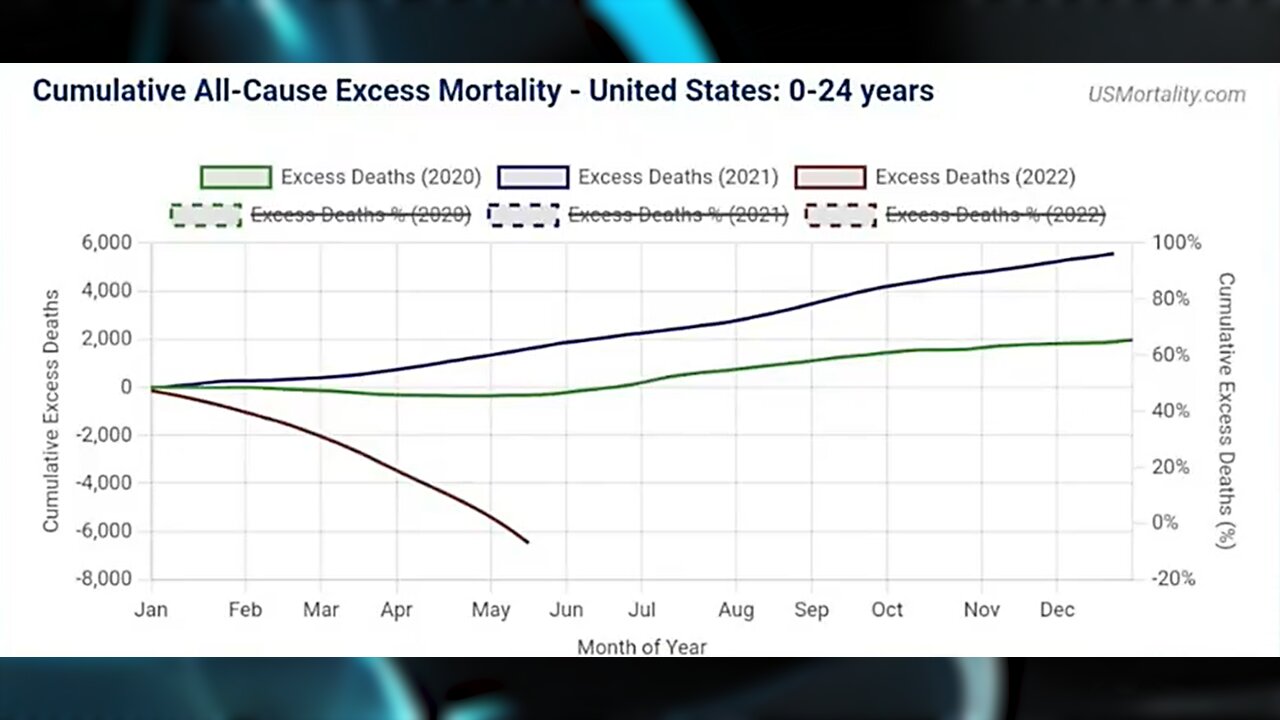 Exposed: The CDC is Hiding Death Numbers | Dr. Jane Ruby