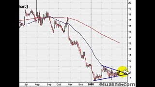 Hot Bounce Stocks To Watch; CHNR, MRT 03/26/2008