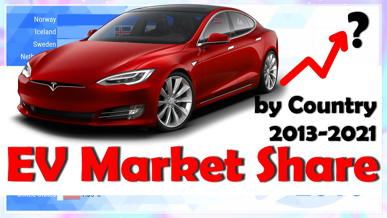 Electric Vehicles Market Share by Country