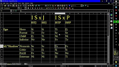 ISxJ vs ISxP comparison & contrast