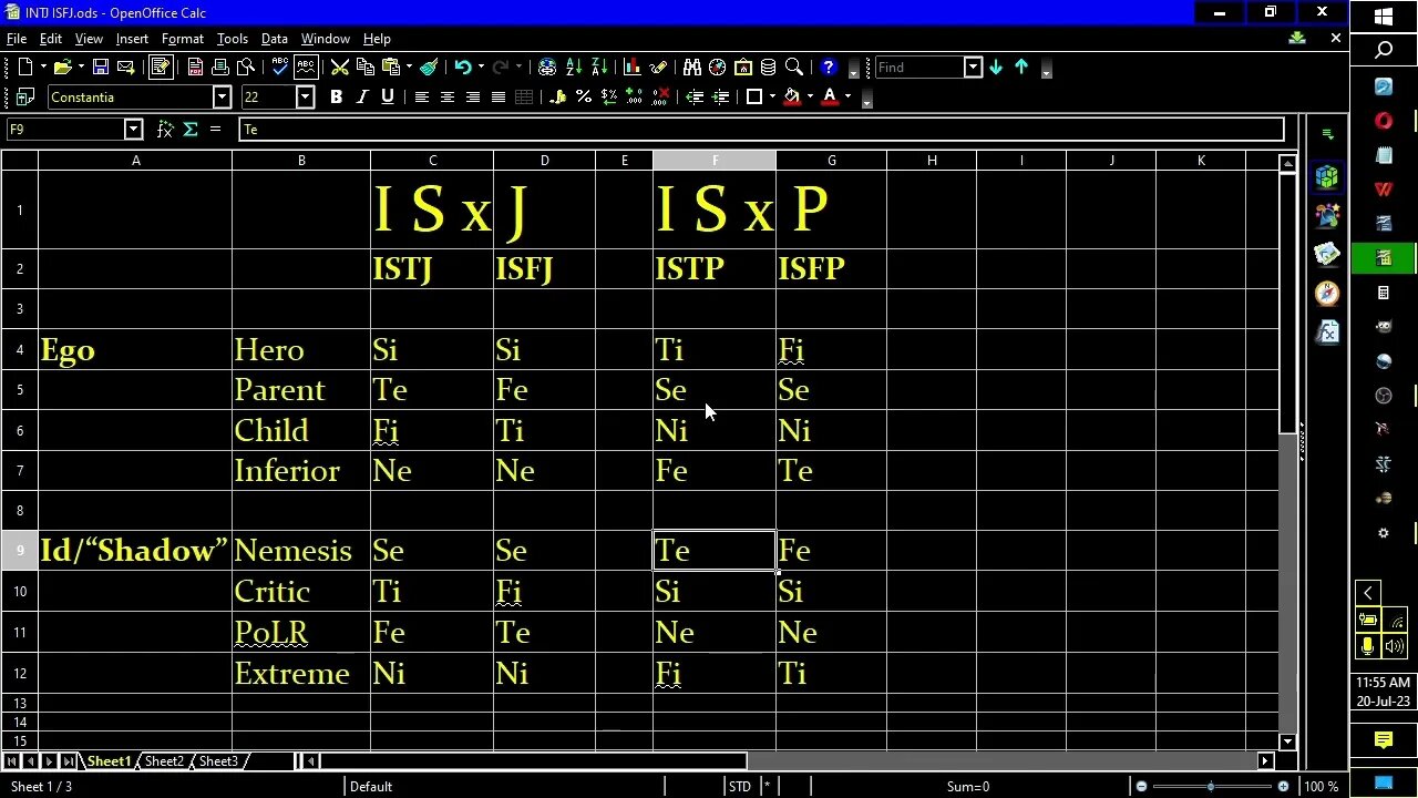 ISxJ vs ISxP comparison & contrast