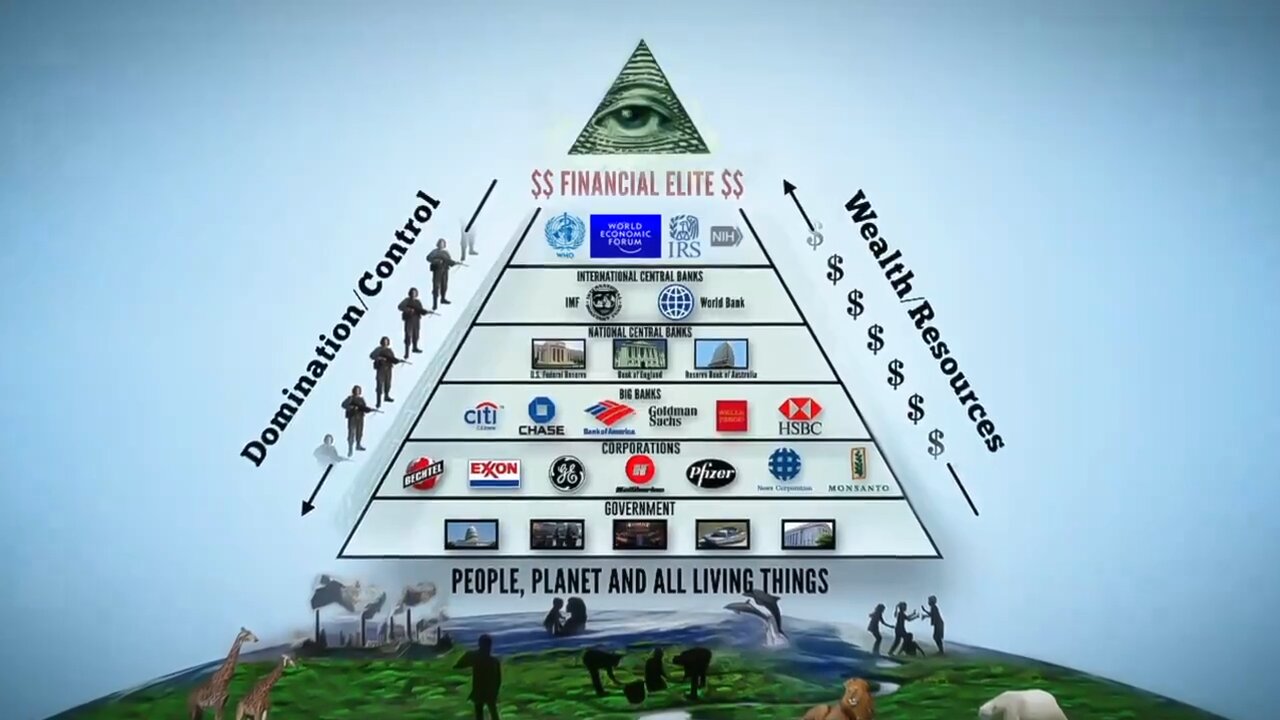 The Elite Financial Pyramid and Central Bank Systems