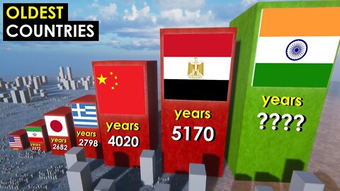 Oldest Countries In History : 3D Comparison