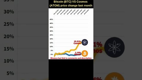 Bitcoin VS Cosmos atom 🔥 Bitcoin price 🔥 Atom crypto 🔥 Bitcoin news 🔥 Btc price 🔥 Atom cosmos crypto