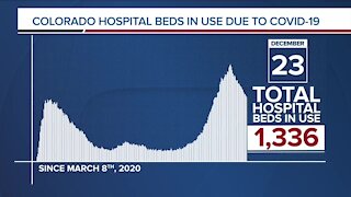 GRAPH: COVID-19 hospital beds in use as of December 23, 2020