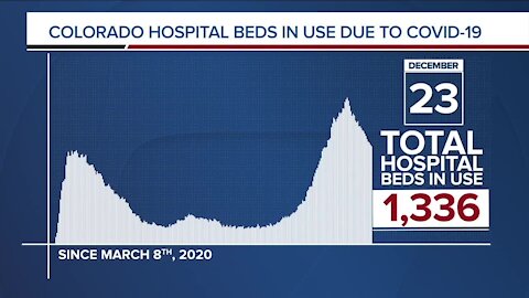 GRAPH: COVID-19 hospital beds in use as of December 23, 2020