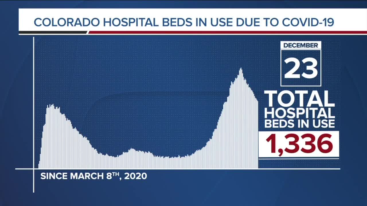 GRAPH: COVID-19 hospital beds in use as of December 23, 2020