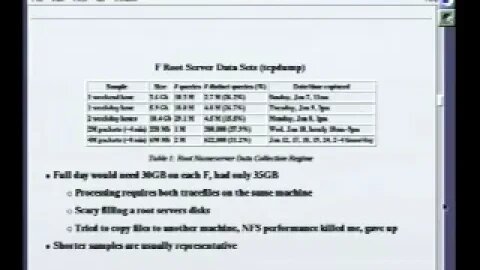 DNS Damage Measurements at a Root Server