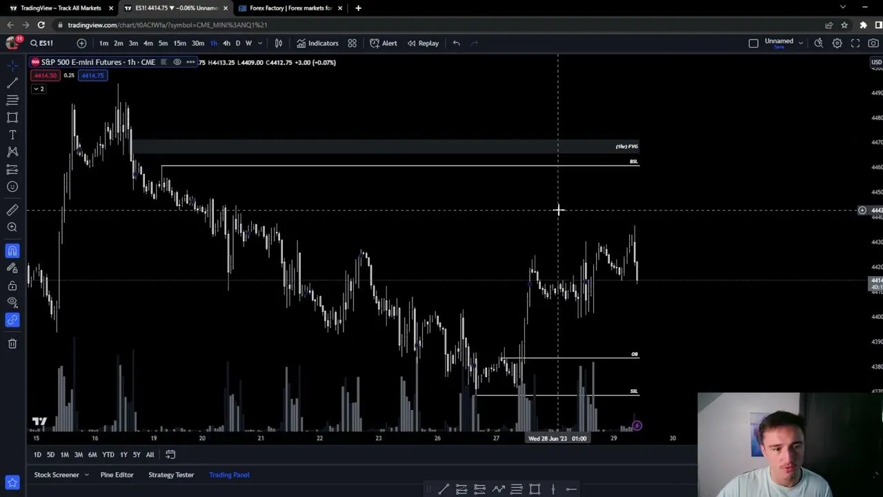 Staying Patient During A Choppy Day Trading Session!