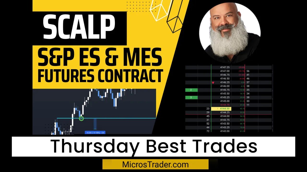 Thursday Trades | ES Emini Price Action Trading System Using MES Micro Futures