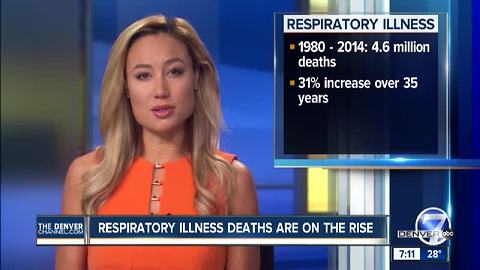 Respiratory Illness Deaths Are On the Rise