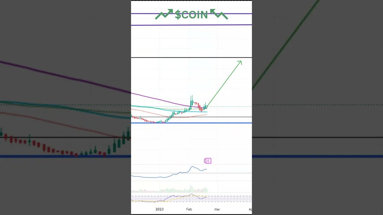 🚀Stocks To Watch Today $SOUN, $COIN, $BW🚀