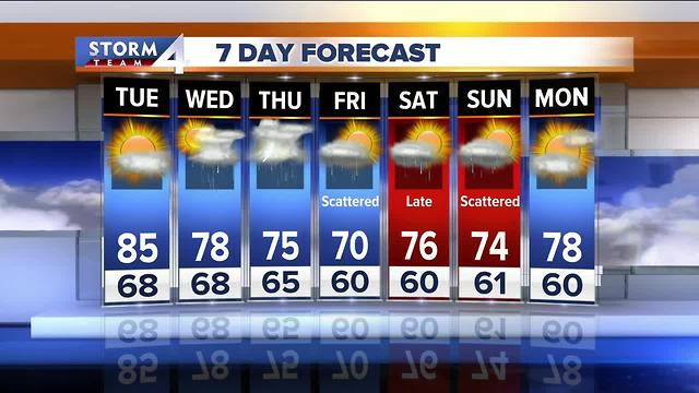 Tuesday Facebook forecast