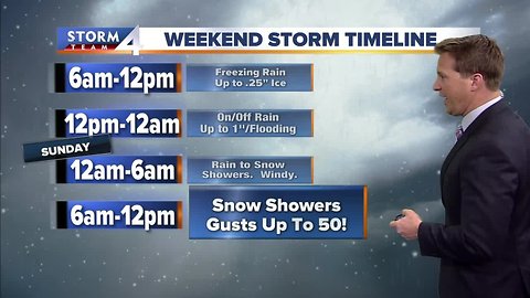 Storm timeline: Messy weekend in store for southeast Wisconsin