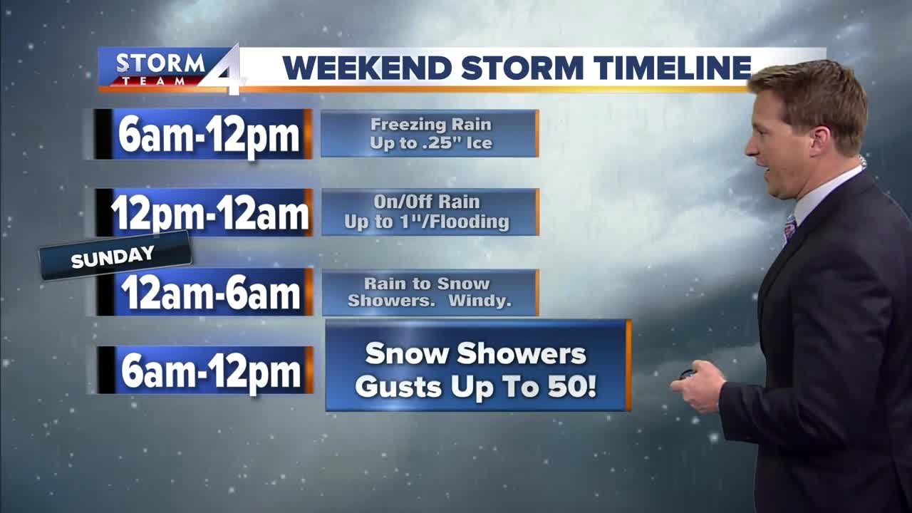 Storm timeline: Messy weekend in store for southeast Wisconsin