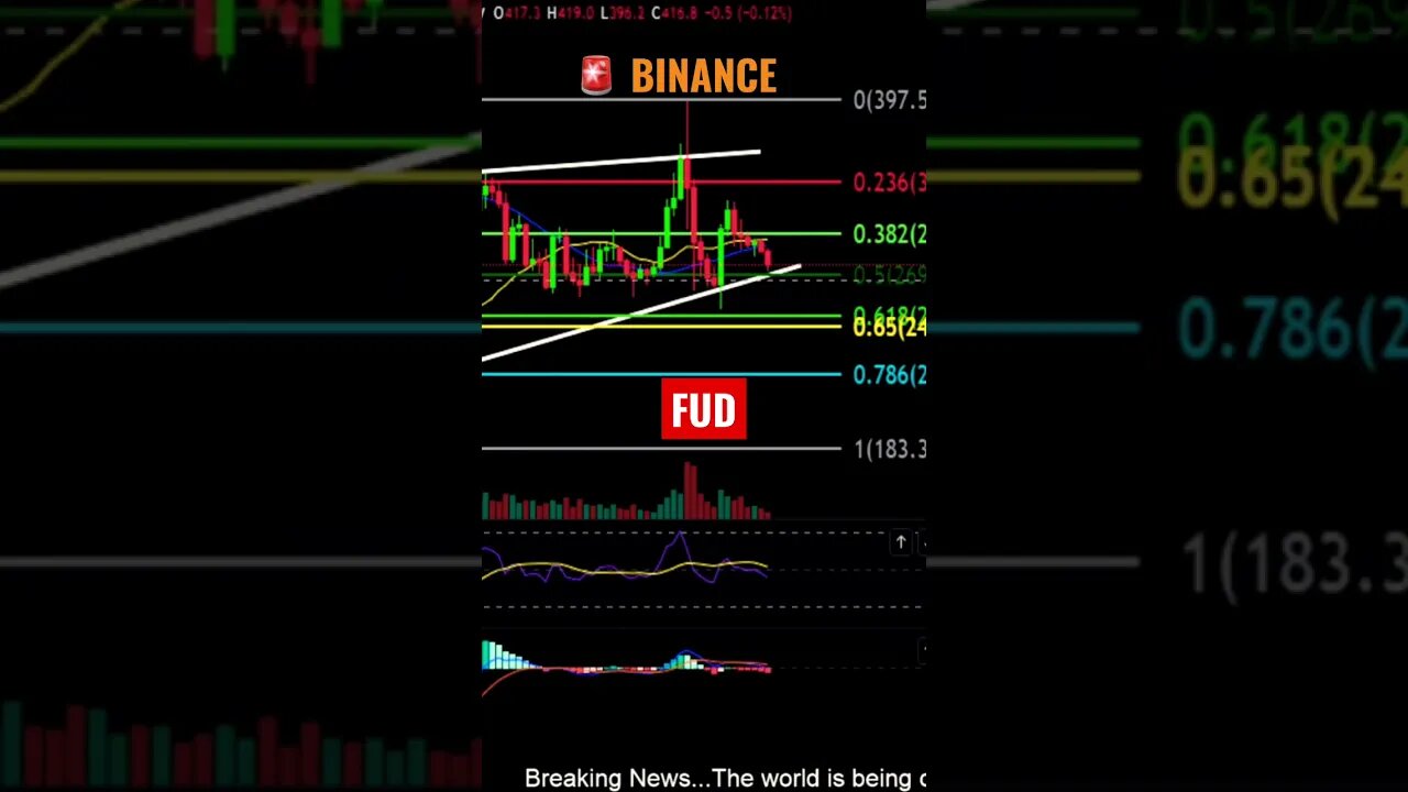 Binance going to Zero?!🚨😱