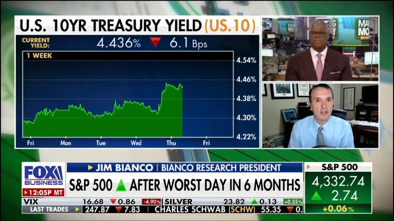 Jim Bianco joins Fox Business to discuss the Bond Market & Federal Reserve Policy