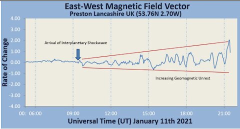 Wave of Energy Hits the Earth 2021