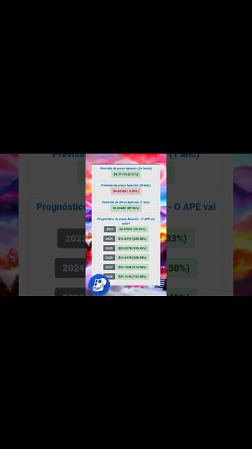 Apecoin Previsões até 2028 Vale a Pena? qual será o valor do apê?