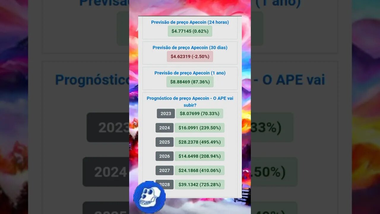 Apecoin Previsões até 2028 Vale a Pena? qual será o valor do apê?