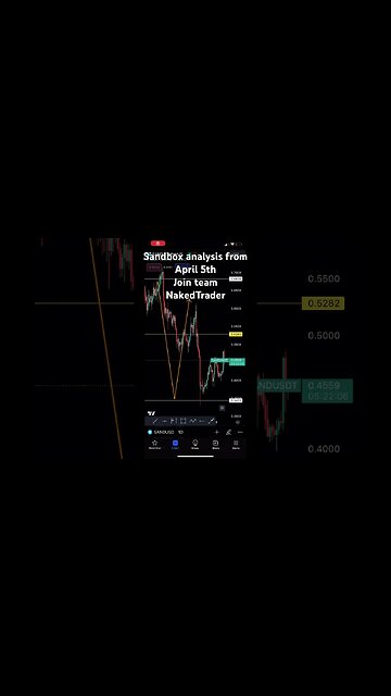 Sandbox crypto analysis update | #sandbox #crypto #shorts