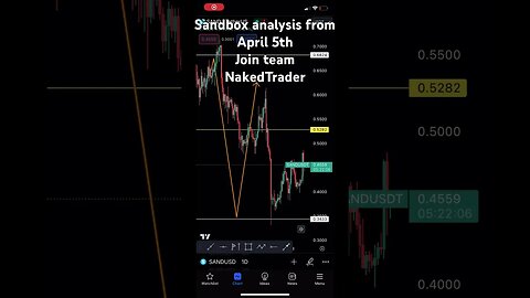 Sandbox crypto analysis update | #sandbox #crypto #shorts