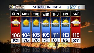 Hot weather sticking around throughout the weekend