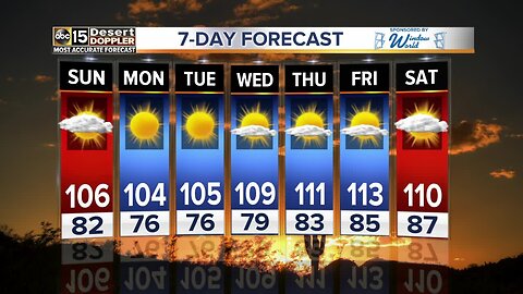 Hot weather sticking around throughout the weekend