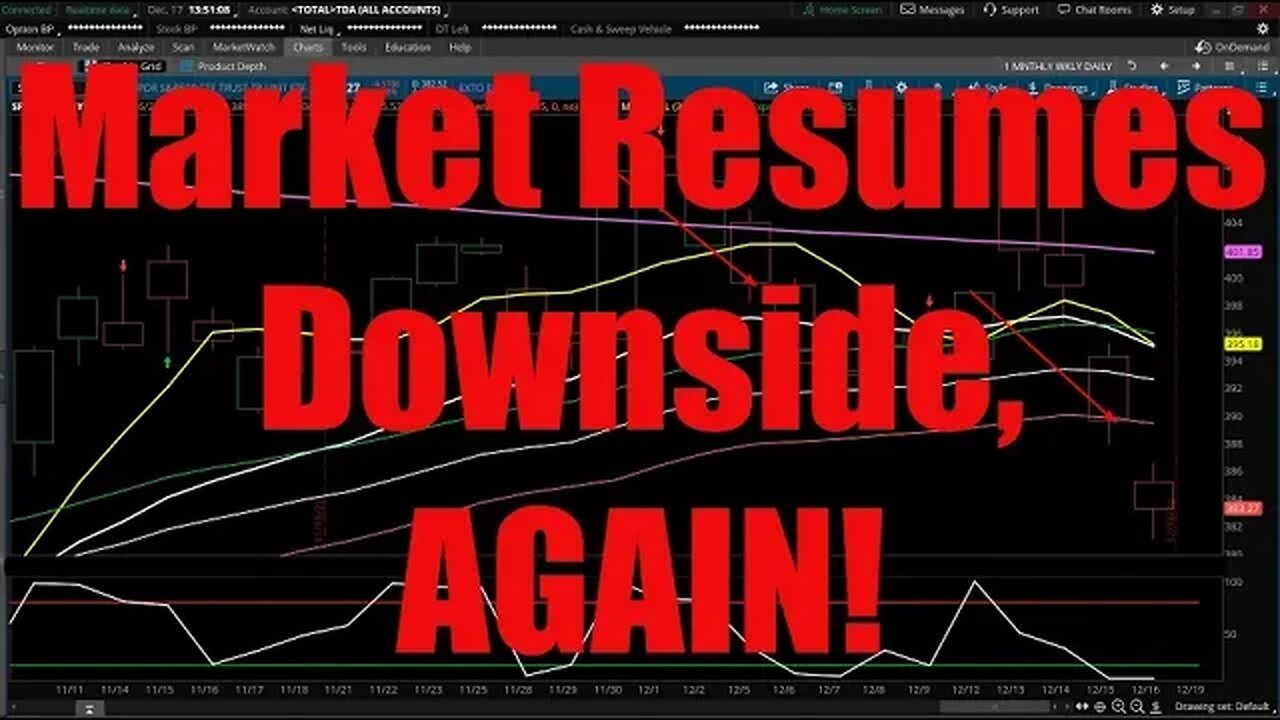 S&P 500 Update 12 17 2022