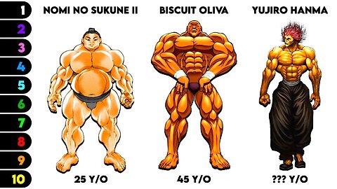 Top 10 Oldest Baki Characters