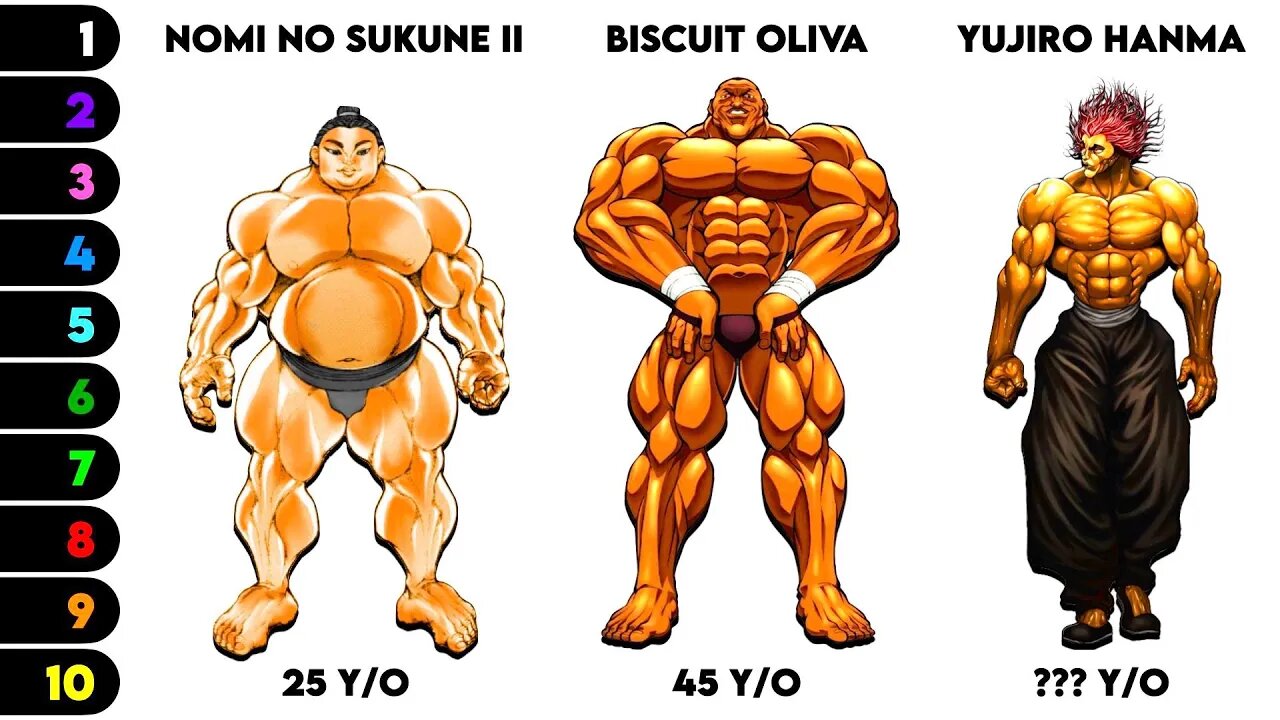 Top 10 Oldest Baki Characters
