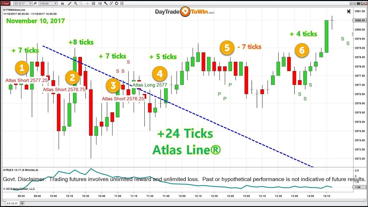 Day Trading on a Friday - Volatility is back for day traders!