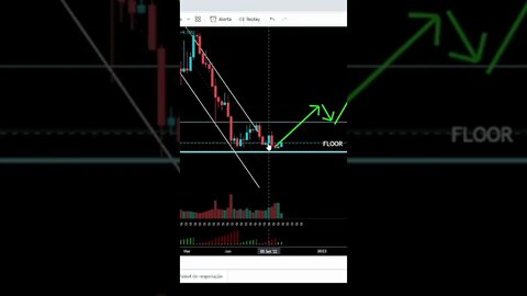 How I would TRADE Bitcoin in this Period #shorts