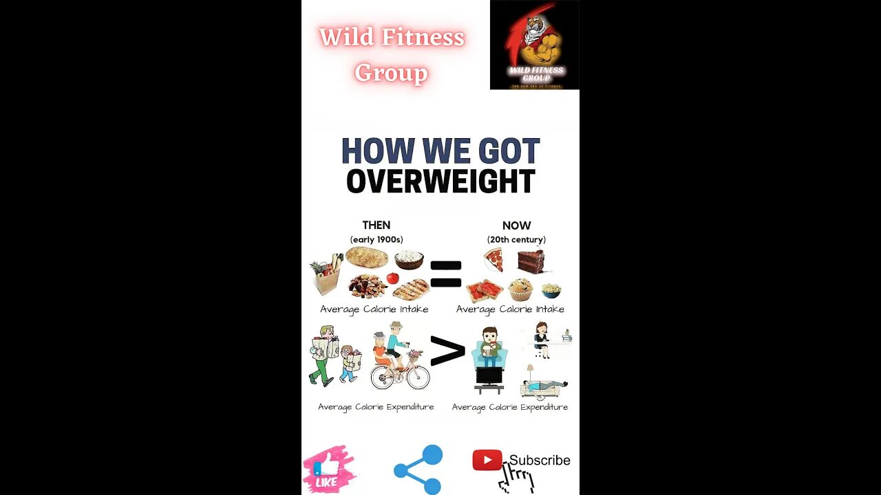 🔥How we got overweight🔥#fitness🔥#wildfitnessgroup🔥#shorts🔥