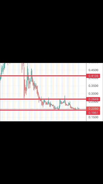 #TRKA 🔥 potential reversal??! 30-50% swing trade potential $TRKA