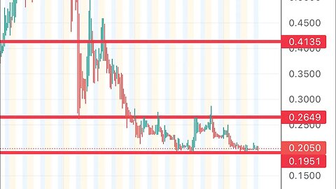 #TRKA 🔥 potential reversal??! 30-50% swing trade potential $TRKA