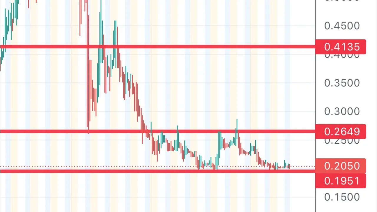 #TRKA 🔥 potential reversal??! 30-50% swing trade potential $TRKA