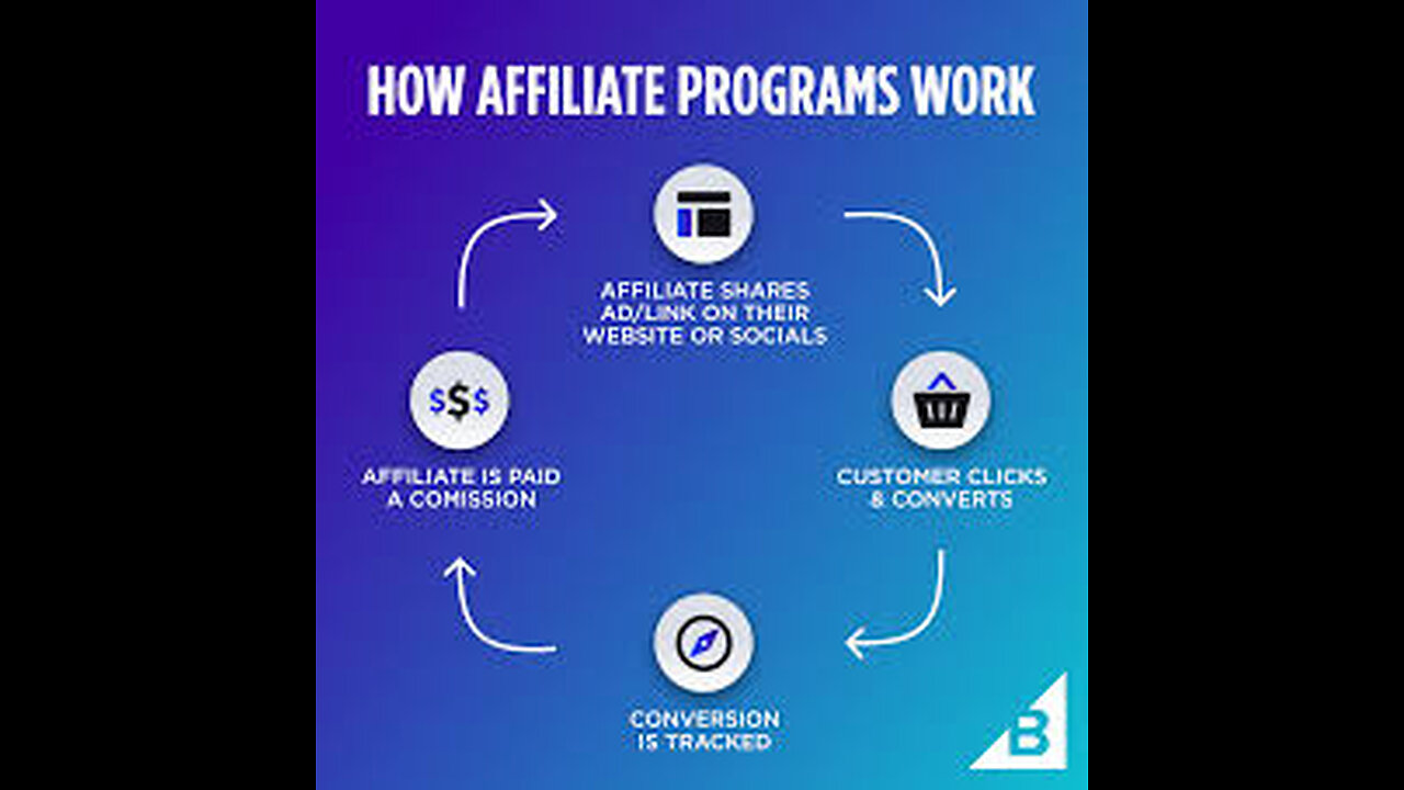 Tutorial For Beginners | Affiliate Marketing